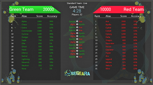 Ecran de score