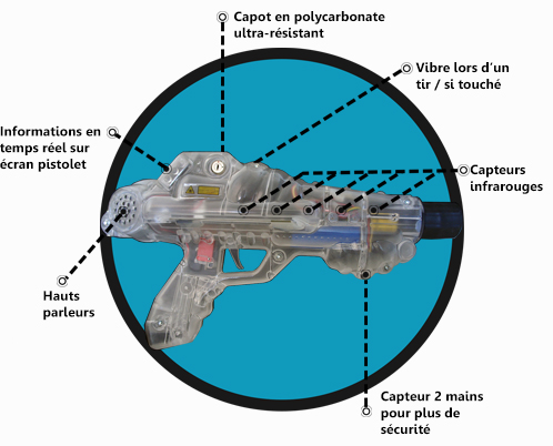 pistolet begeara
